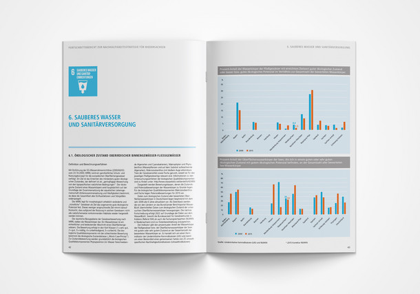 Kapitel „Fortschrittsbericht zur Nachhaltigkeitsstrategie für Niedersachsen“ (SDG 6)